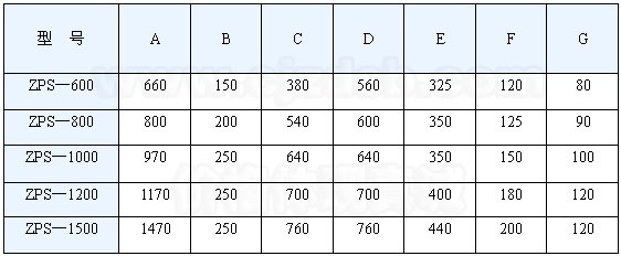 直排振動篩技術(shù)參數(shù)
