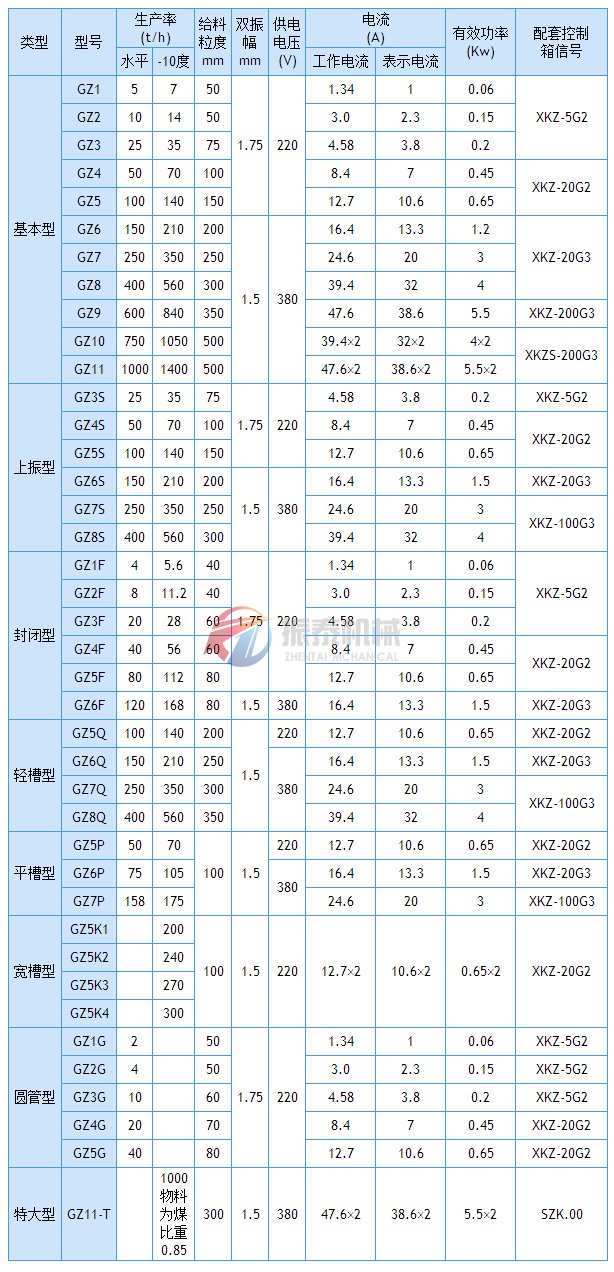 電磁振動(dòng)給料機(jī)技術(shù)參數(shù)